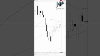 Gold Outlook in Hindi: Downside Risk Building