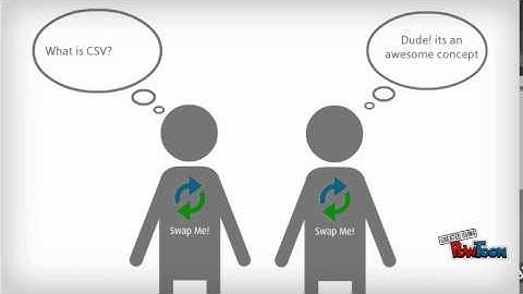 Creating Shared Value