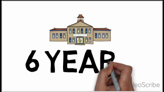 Why you should NOT become an engineer (Should I become an engineer?)