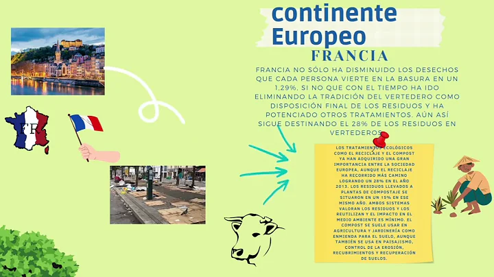 el manejo de los residuos en el planeta
