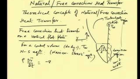 Mod-05 Lec-22 Theoretical concepts of natural / free convention heat transfer