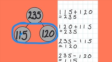 Maths- Using inverse operations