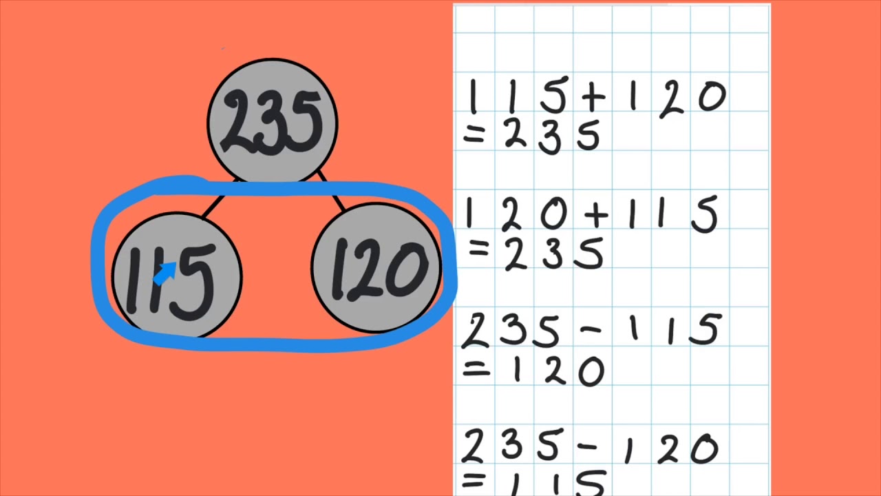 Maths Using Inverse Operations YouTube