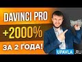 26.05.2020. Форекс обзор. Золото по 2000$? Технический анализ рынка. Обучение трейдингу.