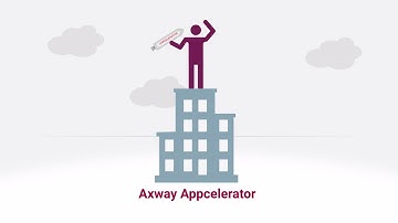 Axway Appcelerator 2-Minute Explainer Video