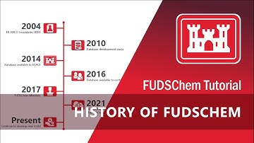 History of FUDSChem