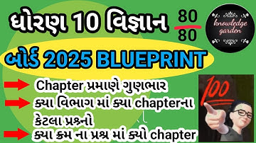 STD10 science Board Exam 2025 Blueprint|ધોરણ10 વિજ્ઞાન બોર્ડ 2025 પરીક્ષાની Blueprint|By R B Parmar