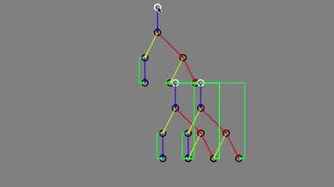 Lambda calculus visualization: Y combinator