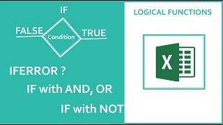 Excel Training 17 – IF formula, IFERROR, Use AND, OR in IF, Error in formulas
