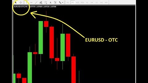 Quotex and Pocket Option OTC Charts into MT4 2026 New Method #trading#binaryindicator #binaryoptions