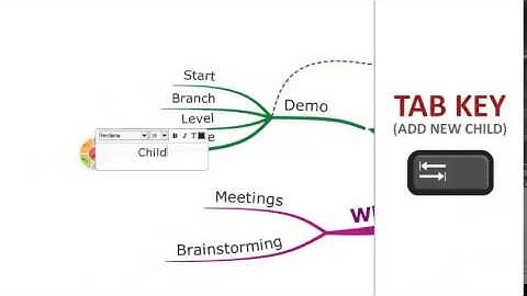 Learn to Speed Mind Map in 60 seconds