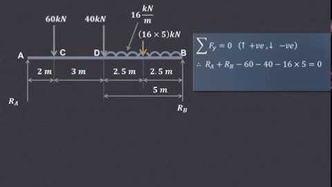 Lecture 22 | How to find out beam reactions | Simply supported beam carrying point loads & u.d.l.