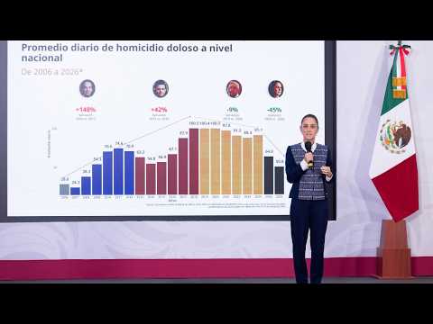 INCREMENTA LA SEGURIDAD: La presidenta Claudia Sheinbaum da el reporte de la estrategia de seguridad