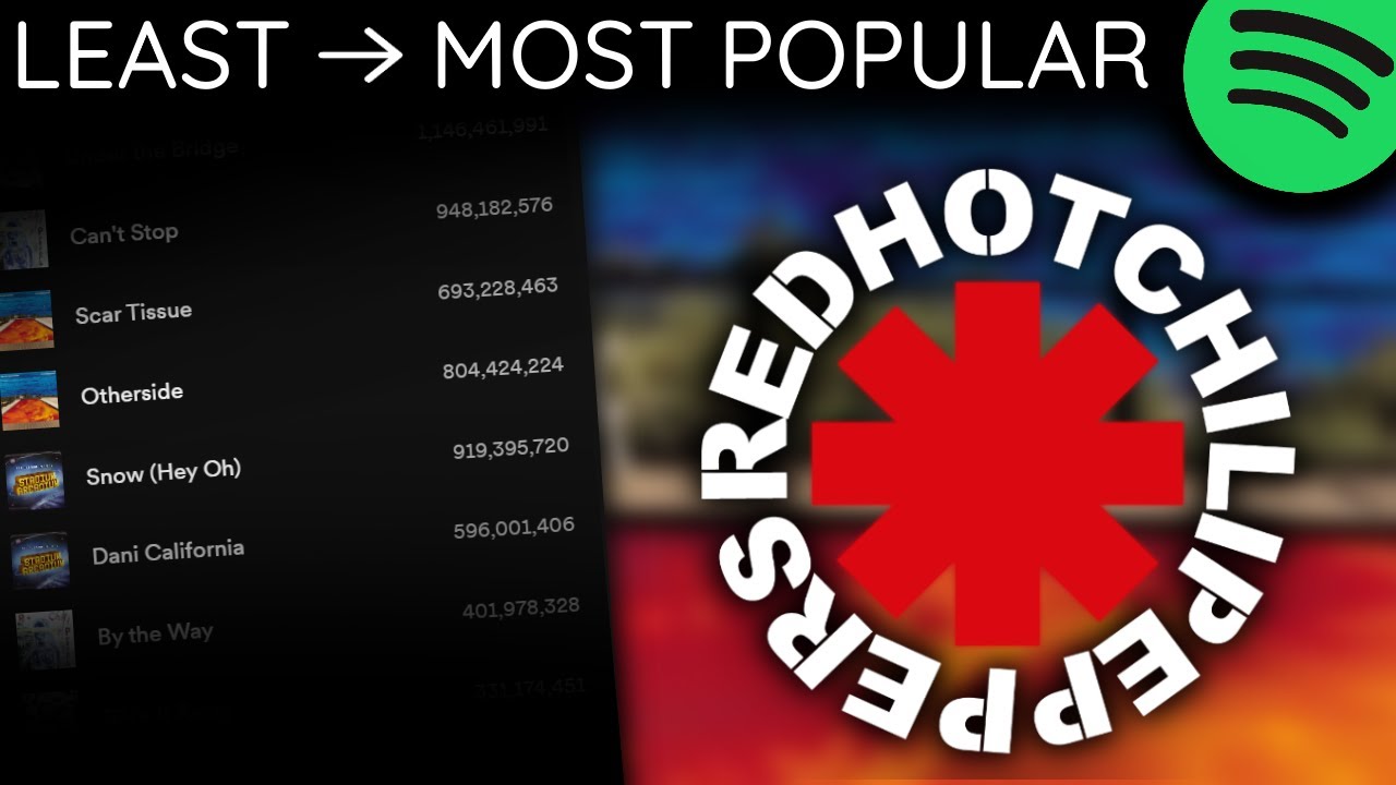 Every RED HOT CHILI PEPPERS Song LEAST TO MOST PLAYED [2023] YouTube