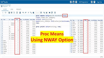 PROC MEANS - 13 | Using NWAY option in Proc Means to Filter the Report
