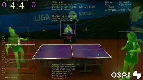 AI learning Table Tennis Match