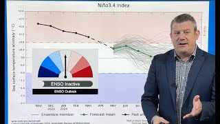 ClimateWatch: MAY’s outlook as El Niño ends, NEUTRAL pattern arrives