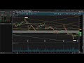 FAST stock market observation - DKNG - WYNN - LVS - MGM - CZR - 5/9/25