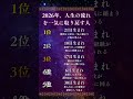 🔮【無料霊視鑑定】をご希望の方はプロフから s #恋愛占い #恋愛成就 #復縁 #スピリチュアル #霊視 #ヒーリング
