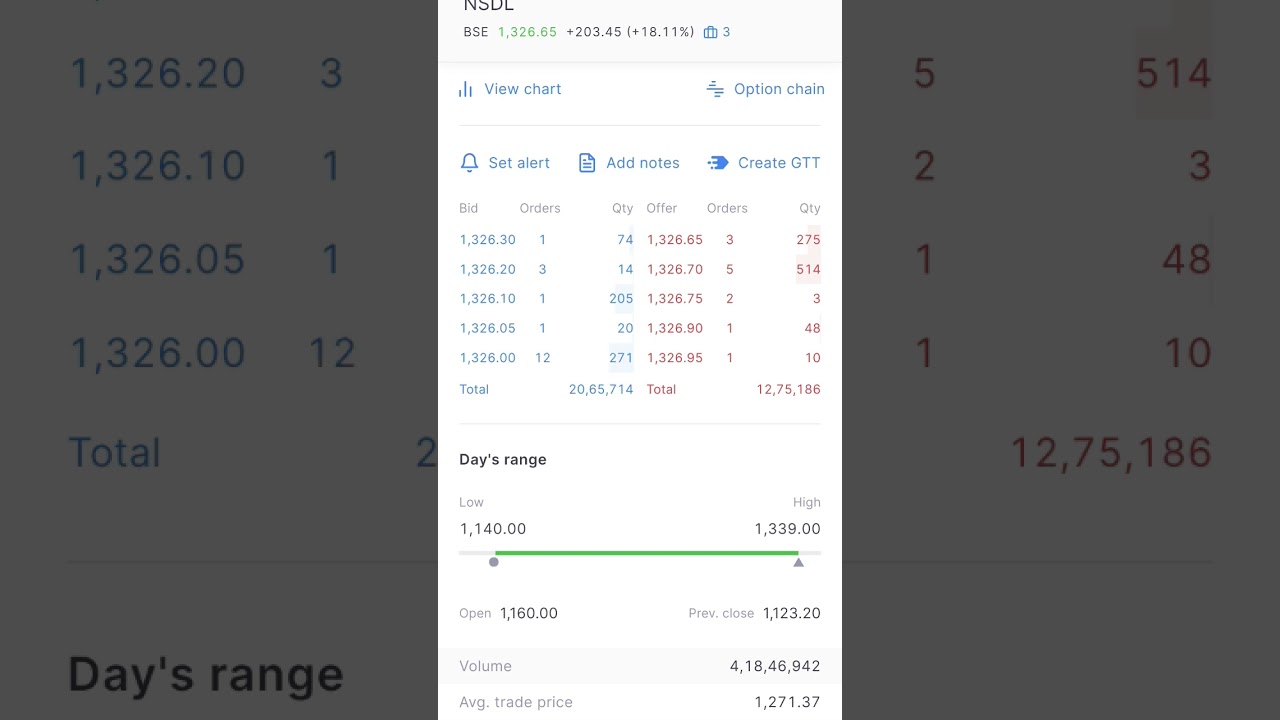 nsdl ipo news, nsdl share latest news, 