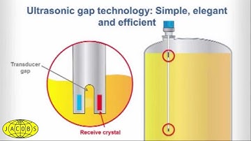 Magnetrol ECHOTEL Ultrasonic Level Switch Operating Principle