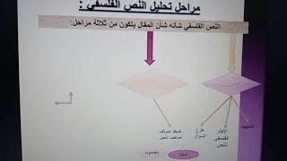 كيفية كتابة المقال على ضوء تحليل نص ( خاص كل الشعب)