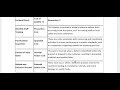 mgt 510 assignment solution 1 accurate solution