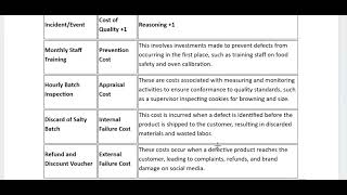 mgt 510 assignment solution 1 accurate solution