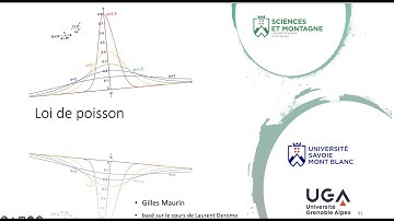 Loi de Poisson  (cours)