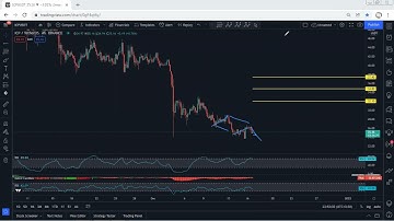 ICP - Internet Computer Technical Analysis for December 16, 2021- ICP