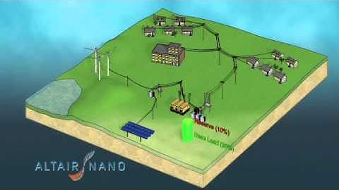 Overview of the Microgrid and the role of storage to reduce cost and improve stability