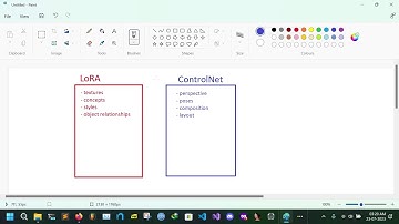 Chilling with Stable Diffusion : Training LoRAs on Google Colab