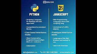 Difference between Python and Javascript!
