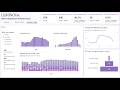 Power BI A&amp;E Healthcare Dashboard Demo - Patient Flow &amp; Wait Times | Luminova Analytics