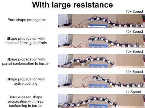 Snake robot traversing large obstacles using vertical bending with force feedback