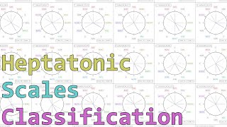 Exploring (almost) all heptatonic scales in 12-equal temperament.
