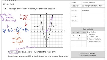 Transforming Quadratic Functions - STAAR Questions (TEK A.7C)