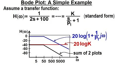Electrical Engineering: Ch 15: Frequency Response (18 of 56) Bode Plot: A Simple Example