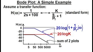 Electrical Engineering: Ch 15: Frequency Response (18 of 56) Bode Plot: A Simple Example