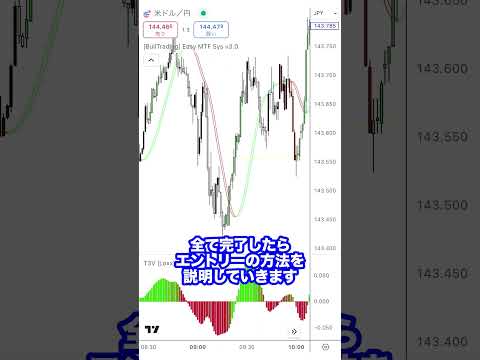 【FX】1分足で稼げるスキャルピング手法インジケーター見つけたwww #shorts
