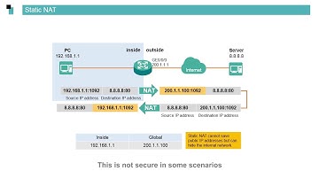 Huawei routers Security Basics - NAT Principles