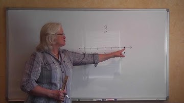 BJU Algebra 1, 2nd Ed.  Section 1.1 Locating Integers on a Number Line