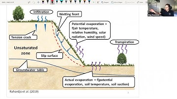 CE 5660 - Unsaturated Soil Mechanic