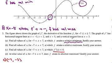 AP Calculus AB FRQ 2000 #3