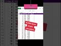 The two Shortcuts that every Excel Beginner Should Know!!! Excel Hack#7