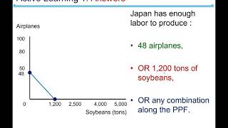 Chapter 3: Interdependence and the Gains from Trade, 9th edition