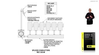 6-22 Spliced And Tapped Conductors - 230.46
