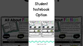 All About Fiction Anchor Charts & Interactive Notebook Pages
