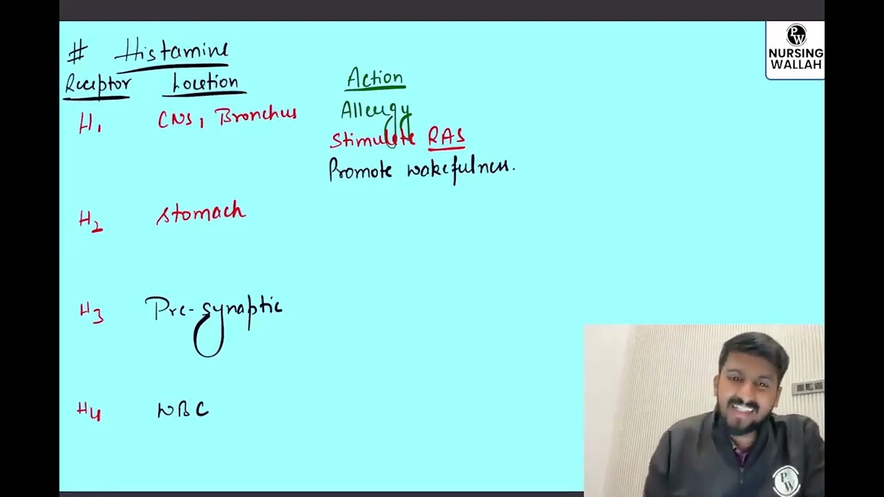 22 Autonomic Nervous System 09   Histamine and Serotonin Drugs    Reschedule