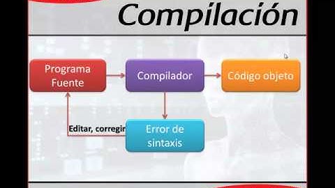 Algoritmos Computacionales